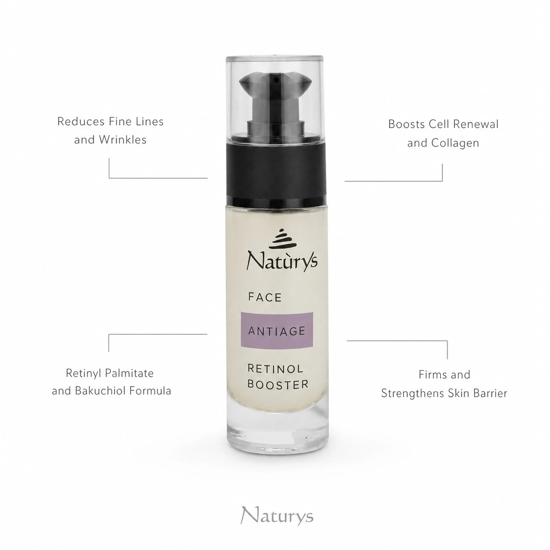 Naturys Anti-Age Retinol Booster 30ml on white background with four benefit callouts: Reduces Fine Lines and Wrinkles, Boosts Cell Renewal and Collagen, Retinyl Palmitate and Bakuchiol Formula, Firms and Strengthens Skin Barrier