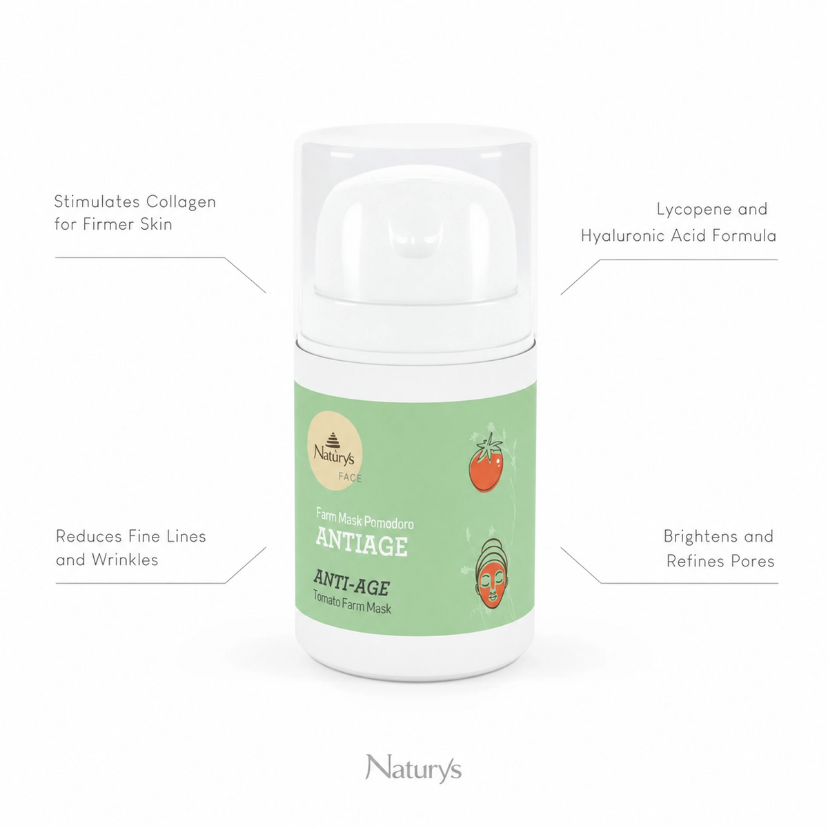 Naturys Anti-Ageing Tomato Farm Mask 50ml on white background with four benefit callouts: Stimulates Collagen for Firmer Skin, Lycopene and Hyaluronic Acid Formula, Reduces Fine Lines and Wrinkles, Brightens and Refines Pores
