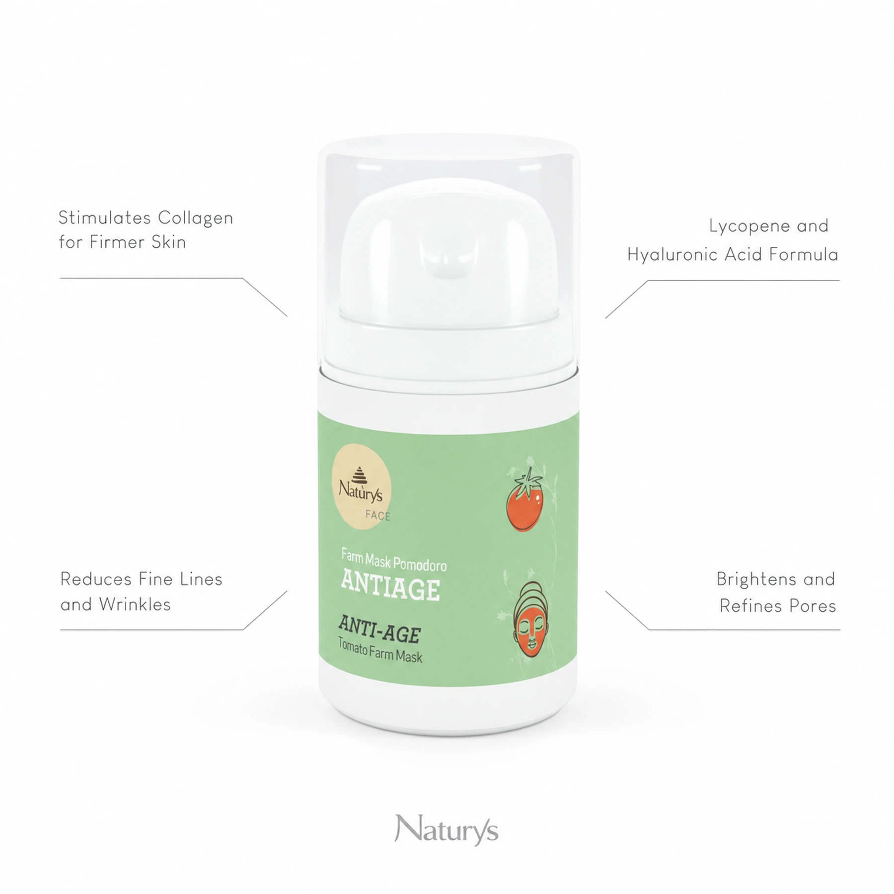 Naturys Anti-Ageing Tomato Farm Mask 50ml on white background with four benefit callouts: Stimulates Collagen for Firmer Skin, Lycopene and Hyaluronic Acid Formula, Reduces Fine Lines and Wrinkles, Brightens and Refines Pores