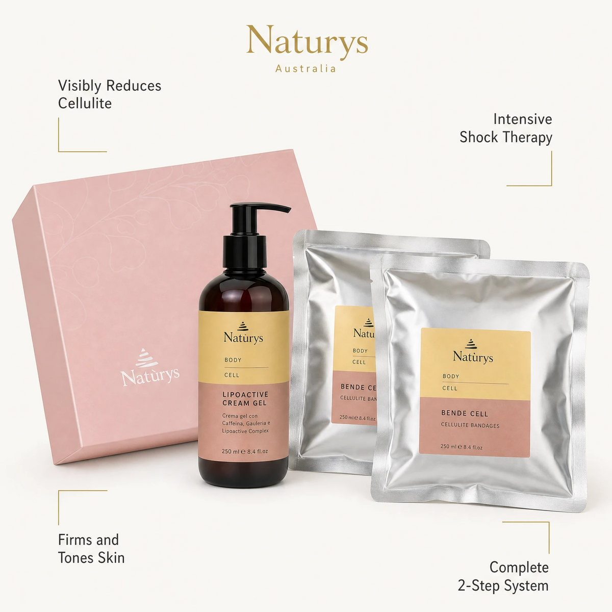 Naturys Body Box Cell benefit callout image highlighting cellulite reduction, intensive shock therapy, skin firming, and the complete 2-step treatment system.
