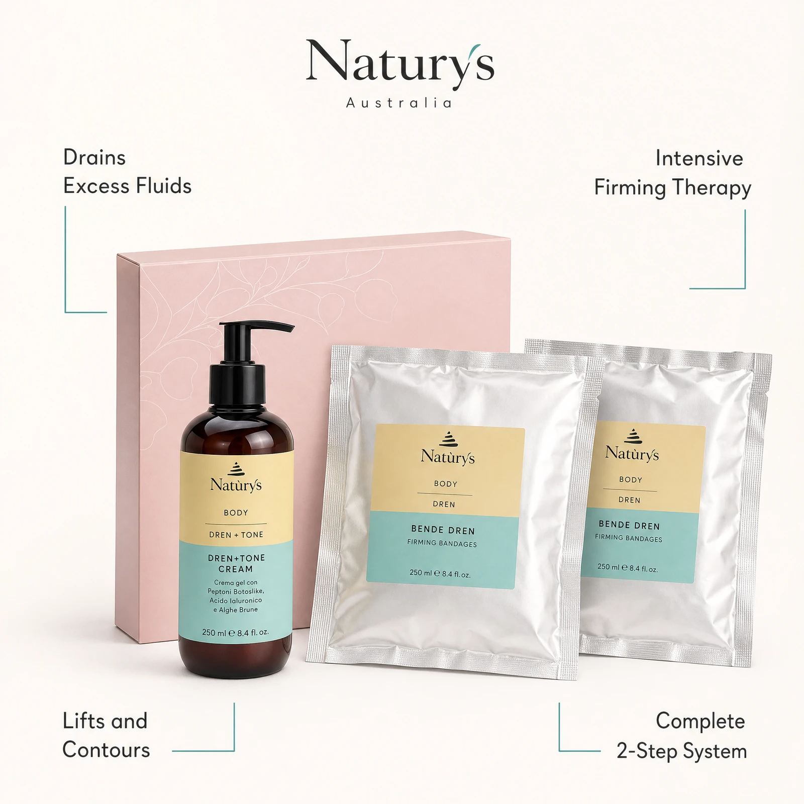 Naturys Body Box Dren benefit callout image highlighting fluid drainage, intensive firming therapy, body contouring, and the complete 2-step treatment system.