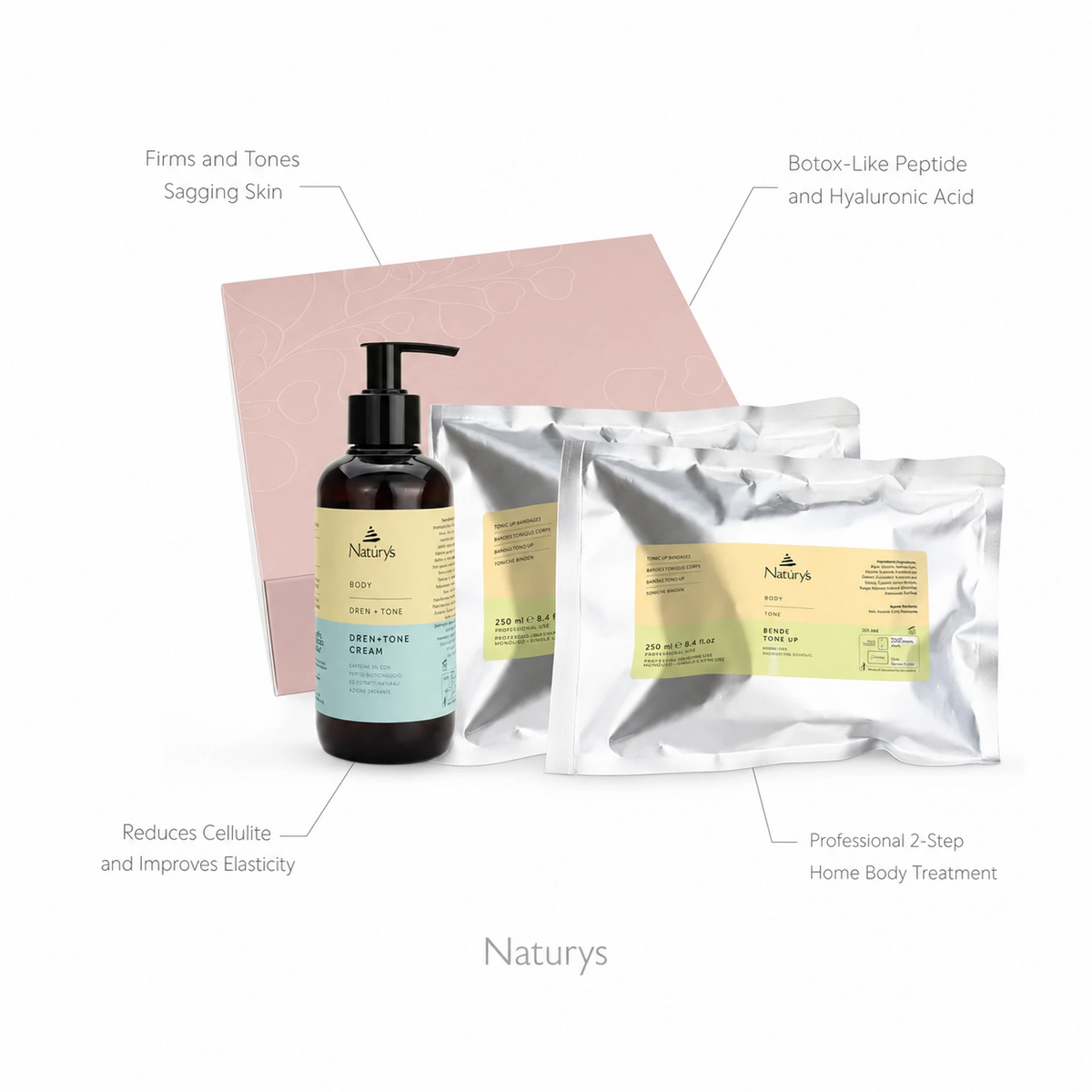 Naturys Body Box Tone Up set on white background with four benefit callouts: Firms and Tones Sagging Skin, Botox-Like Peptide and Hyaluronic Acid, Reduces Cellulite and Improves Elasticity, Professional 2-Step Home Body Treatment
