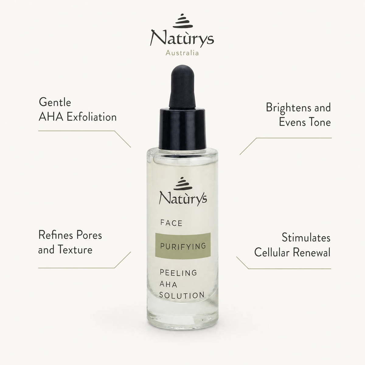 Naturys Face Purifying Peeling AHA Solution 30ml benefit callout image highlighting gentle AHA exfoliation, skin tone brightening, pore refinement, and cellular renewal.