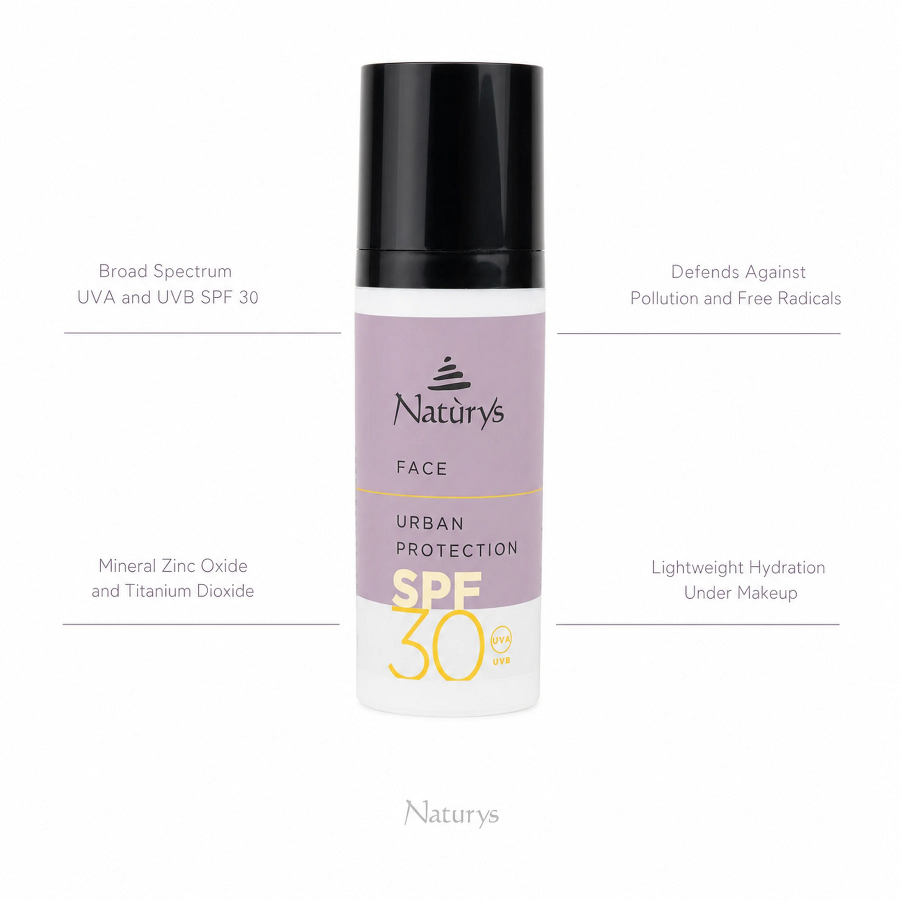 Naturys Face Urban Protection Cream SPF 30 50ml on white background with four benefit callouts: Broad Spectrum UVA and UVB SPF 30, Defends Against Pollution and Free Radicals, Mineral Zinc Oxide and Titanium Dioxide, Lightweight Hydration Under Makeup