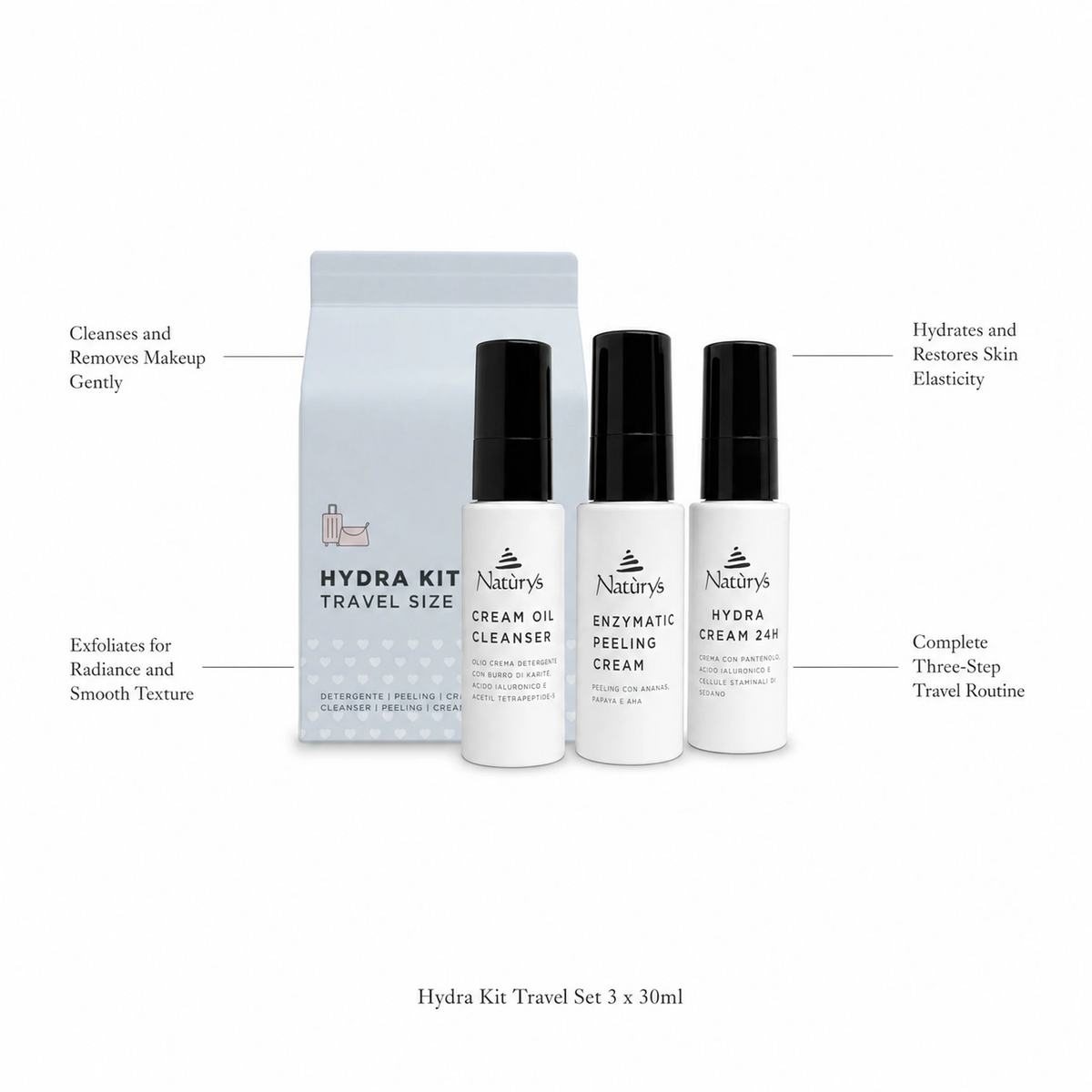 Naturys Hydra Kit Travel Set three 30ml bottles and travel pouch on white background with benefit callouts: Cleanses and Removes Makeup Gently, Exfoliates for Radiance and Smooth Texture, Hydrates and Restores Skin Elasticity, Complete Three-Step Travel Routine