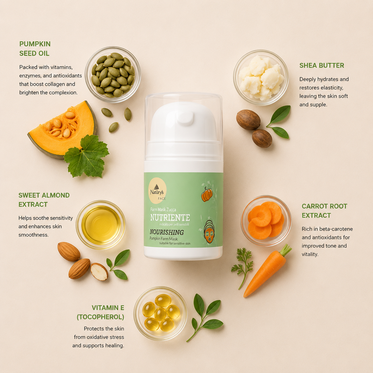 Naturys Nourishing Pumpkin Farm Mask ingredient flatlay featuring pumpkin seed oil, shea butter, sweet almond extract, carrot root extract and vitamin E arranged in a clean minimal skincare composition on a soft neutral background