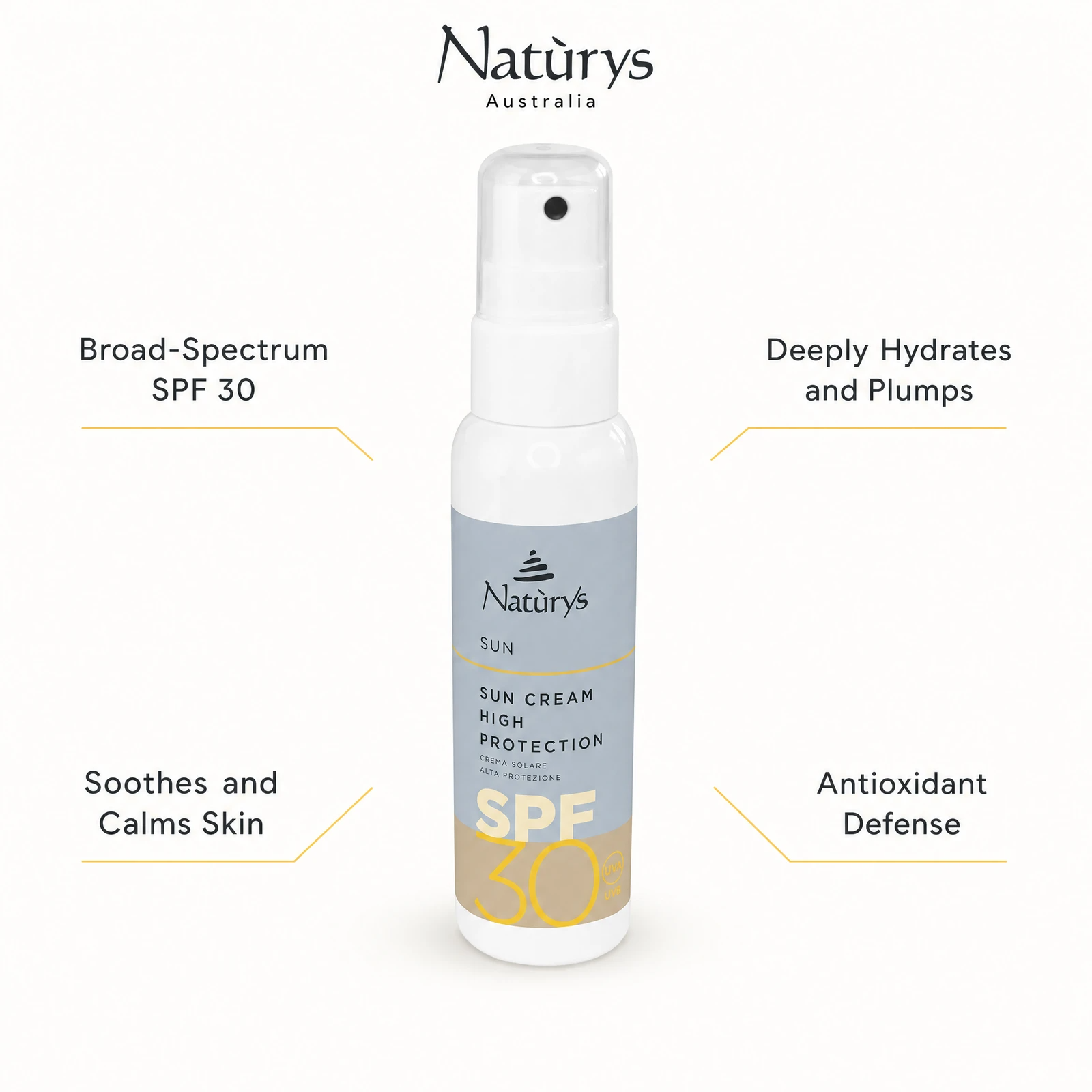 Naturys Sun Cream High Protection SPF30 Spray 100ml benefit callout image highlighting broad-spectrum SPF 30, deep hydration, skin soothing, and antioxidant defense.