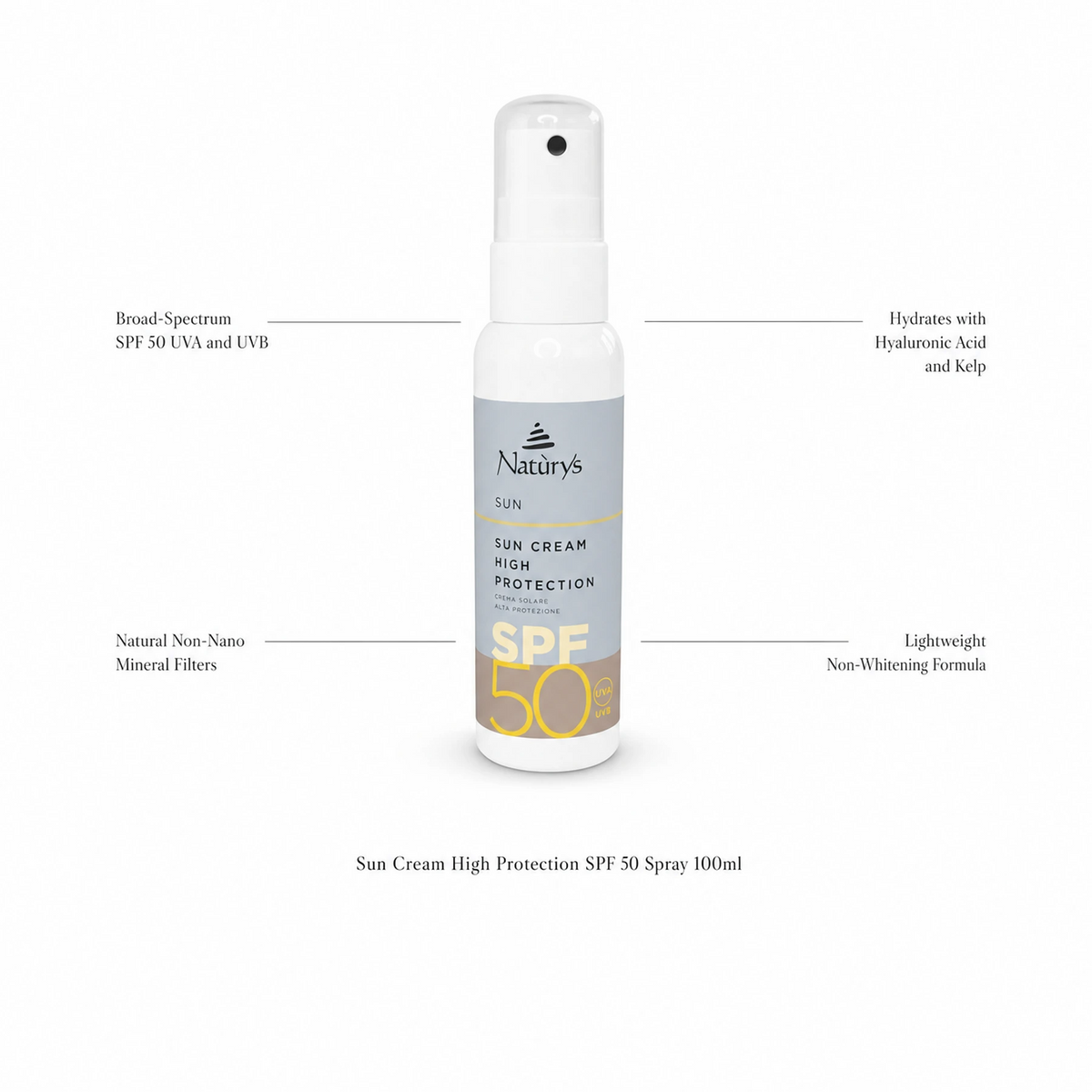 Naturys Sun Cream High Protection SPF 50 Spray 100ml on white background with benefit callouts: Broad-Spectrum SPF 50 UVA and UVB, Natural Non-Nano Mineral Filters, Hydrates with Hyaluronic Acid and Kelp, Lightweight Non-Whitening Formula