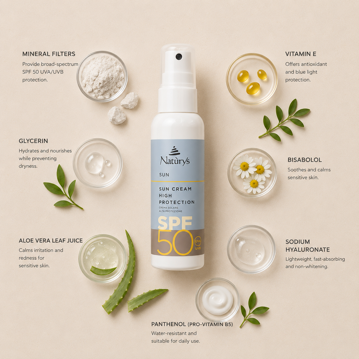“Minimal NATURYS Sun Cream High Protection SPF50 Spray ingredient flatlay featuring mineral filters, vitamin E, glycerin, bisabolol, aloe vera leaf juice, sodium hyaluronate, and panthenol (pro-vitamin B5) arranged elegantly around the product with refined botanical spa styling on a soft neutral background