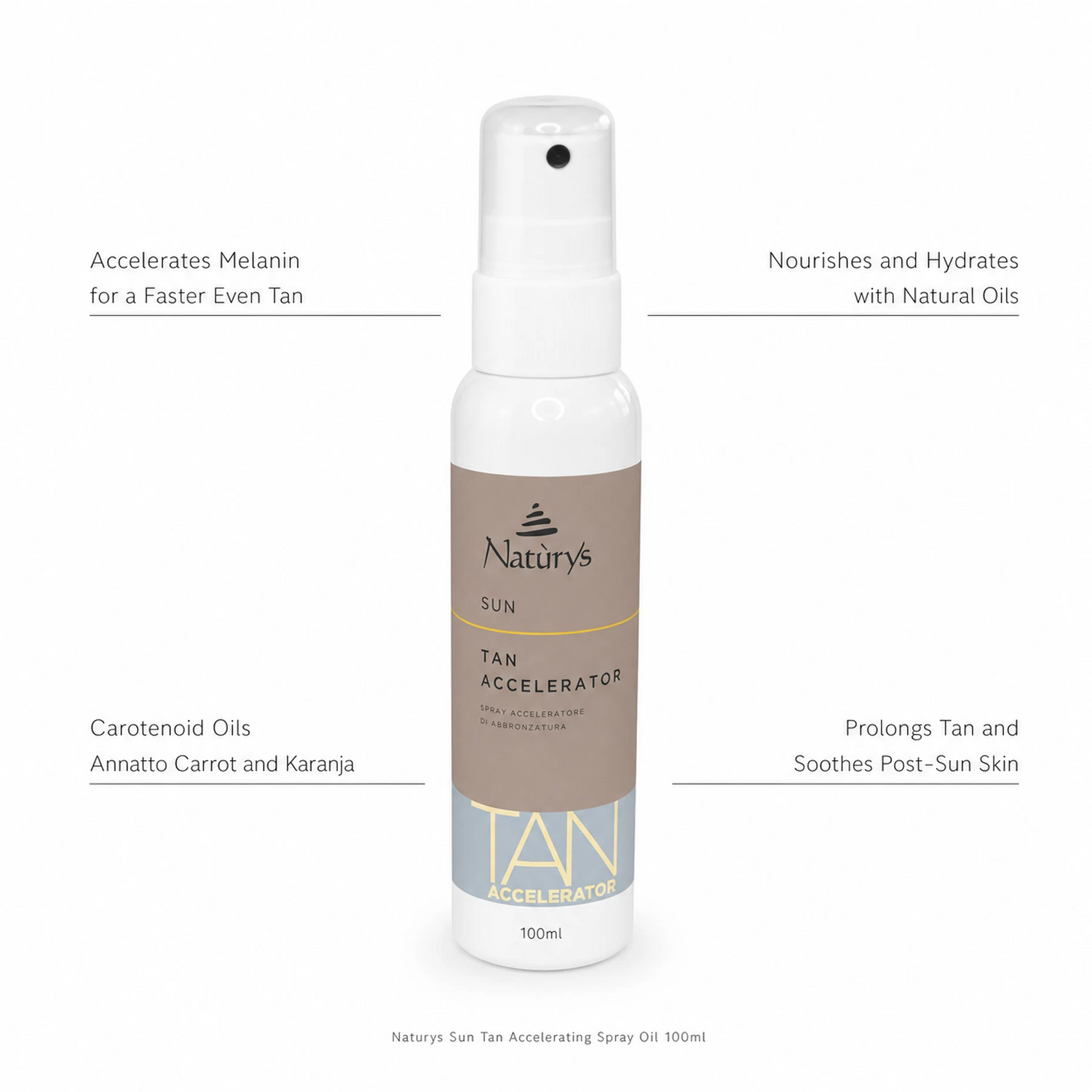 Naturys Tan Accelerating Spray Oil 100ml on white background with benefit callouts: Accelerates Melanin for a Faster Even Tan, Nourishes and Hydrates with Natural Oils, Carotenoid Oils Annatto Carrot and Karanja, Prolongs Tan and Soothes Post-Sun Skin