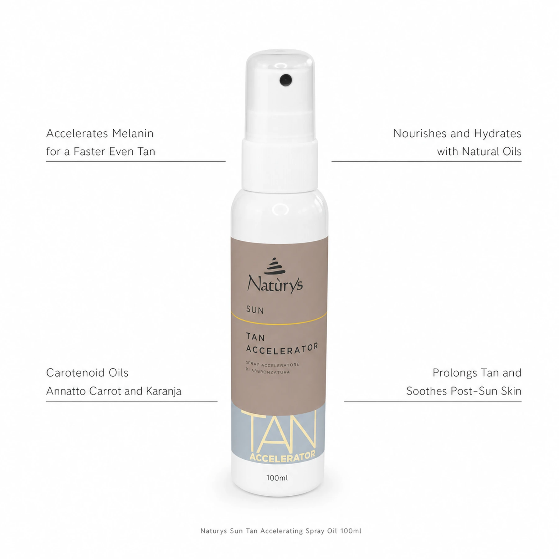 Naturys Tan Accelerating Spray Oil 100ml on white background with benefit callouts: Accelerates Melanin for a Faster Even Tan, Nourishes and Hydrates with Natural Oils, Carotenoid Oils Annatto Carrot and Karanja, Prolongs Tan and Soothes Post-Sun Skin