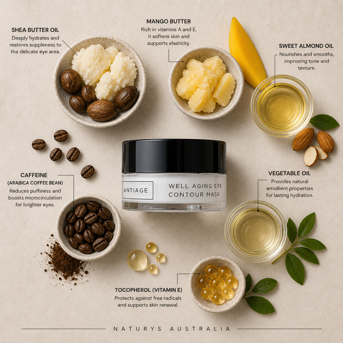 Naturys Well Aging Eye Contour Mask 30g ingredient flatlay with shea butter oil, mango butter, sweet almond oil, caffeine, vegetable oil and vitamin E on beige background with Naturys Australia watermark