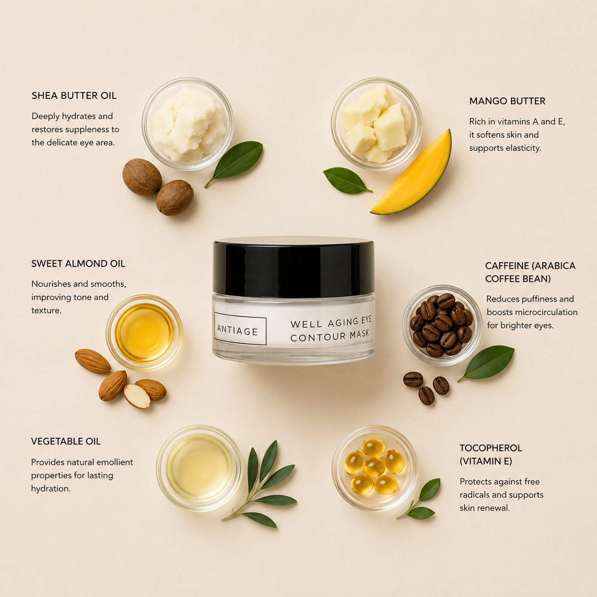 “Minimal NATURYS Well Aging Eye Contour Mask ingredient flatlay featuring shea butter oil, mango butter, sweet almond oil, caffeine (arabica coffee bean), vegetable oil, and tocopherol (vitamin E) arranged elegantly around the product with refined botanical spa styling on a soft warm neutral background