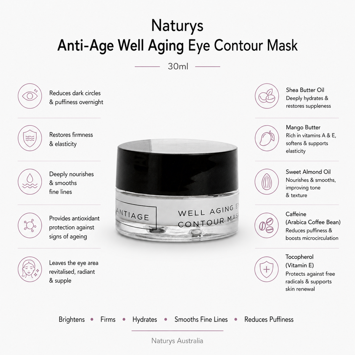 Naturys Well Aging Eye Contour Mask professional 30ml infographic showing benefits for reducing dark circles puffiness firming hydrating and revitalising the eye area