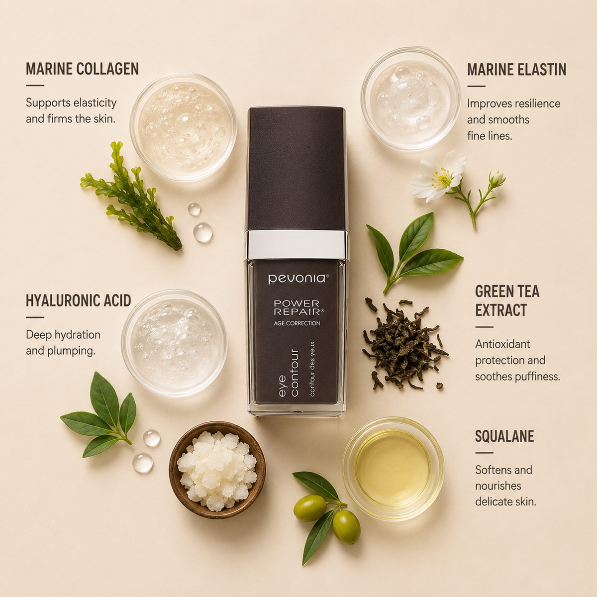 Pevonia Power Repair Age Correction Eye Contour ingredient flatlay featuring marine collagen, marine elastin, green tea extract, hyaluronic acid and squalane arranged around the eye contour bottle on a soft neutral background