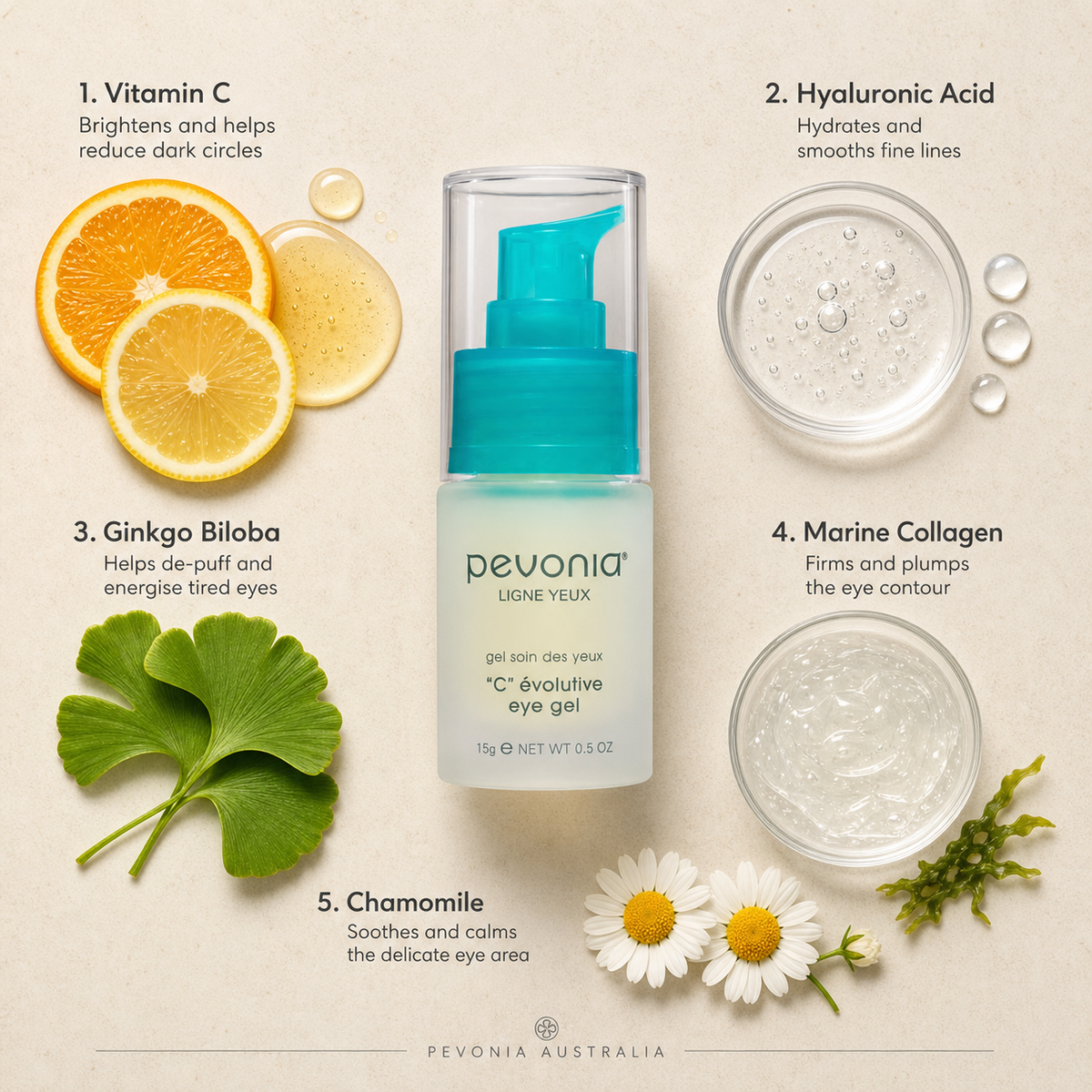 Pevonia C Evolutive Eye Gel ingredient flatlay featuring vitamin C, hyaluronic acid, ginkgo biloba, marine collagen and chamomile on a beige background with Pevonia Australia watermark