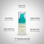 Pevonia C Evolutive Eye Gel with key information showing ideal skin type, hydration benefits, brighter eye contour results and suitability for daily morning and evening skincare routine