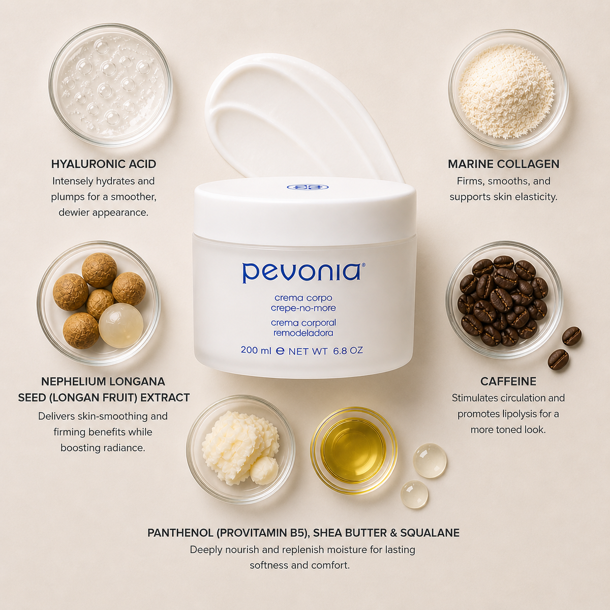 Pevonia Crepe No More Body Cream 200ml ingredient flatlay featuring hyaluronic acid, marine collagen, longan fruit extract, caffeine, and nourishing oils arranged around product on a soft neutral background