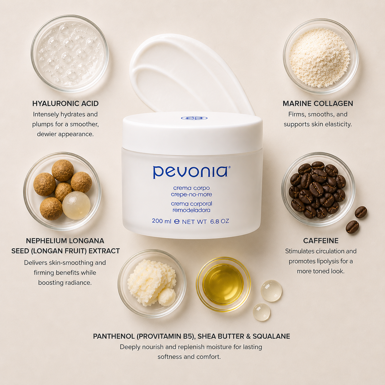 Pevonia Crepe No More Body Cream 200ml ingredient flatlay featuring hyaluronic acid, marine collagen, longan fruit extract, caffeine, and nourishing oils arranged around product on a soft neutral background