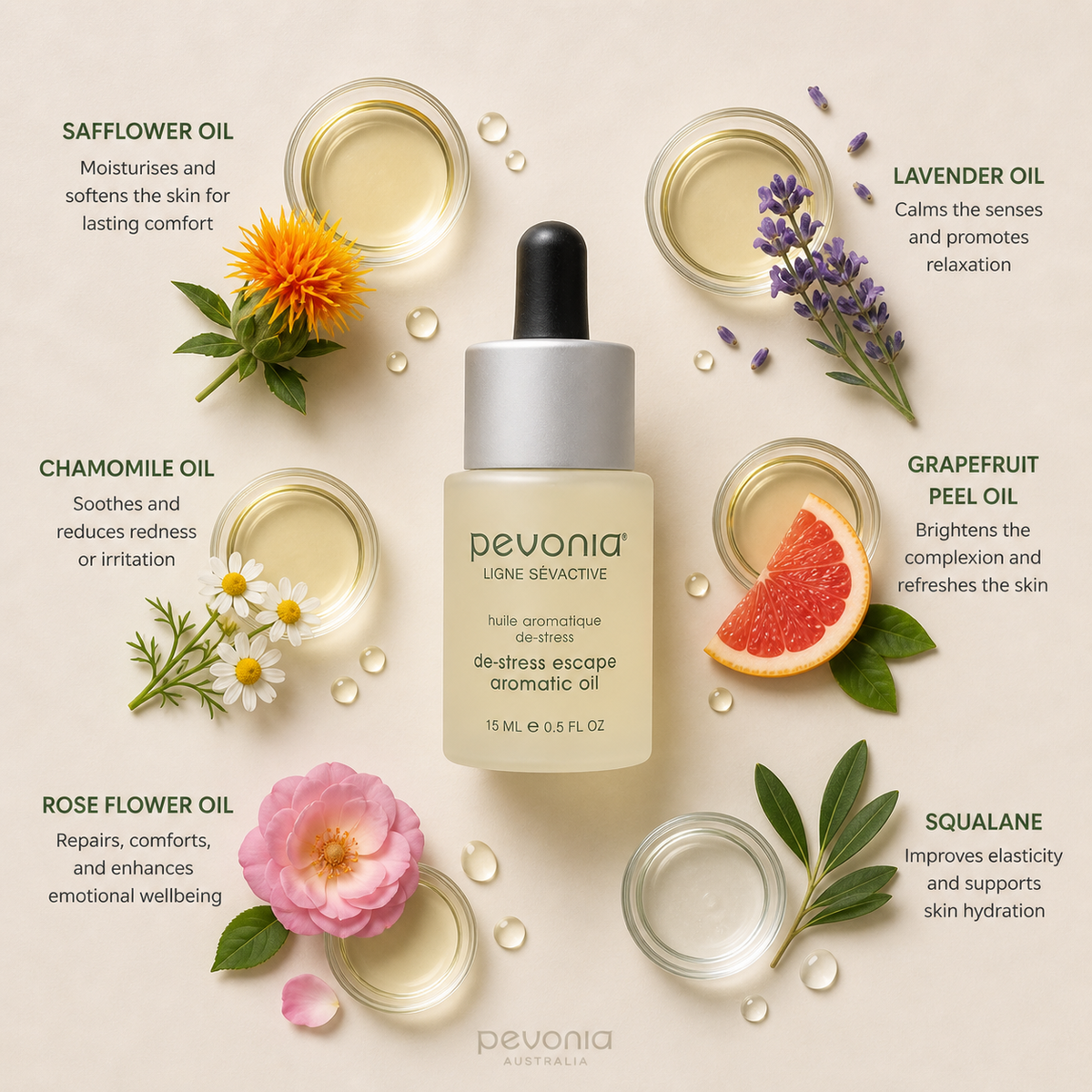 Pevonia De-Stress Escape Aromatic Oil ingredient flatlay showing safflower oil, lavender, chamomile, grapefruit peel, rose, and squalane arranged around dropper bottle on neutral background