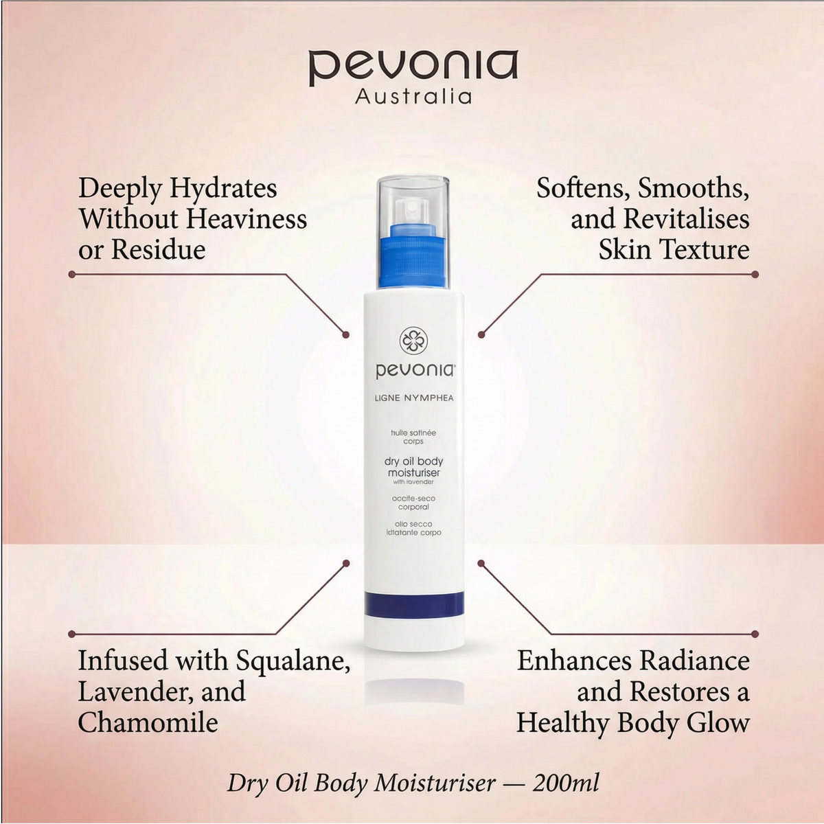 Pevonia Australia dry oil body moisturizer with product features on a gradient background