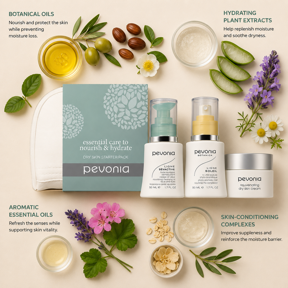 Pevonia Dry Skin Starter Kit ingredient flatlay featuring botanical oils, hydrating plant extracts, aromatic essential oils and skin-conditioning complexes arranged around the skincare set on a soft neutral background