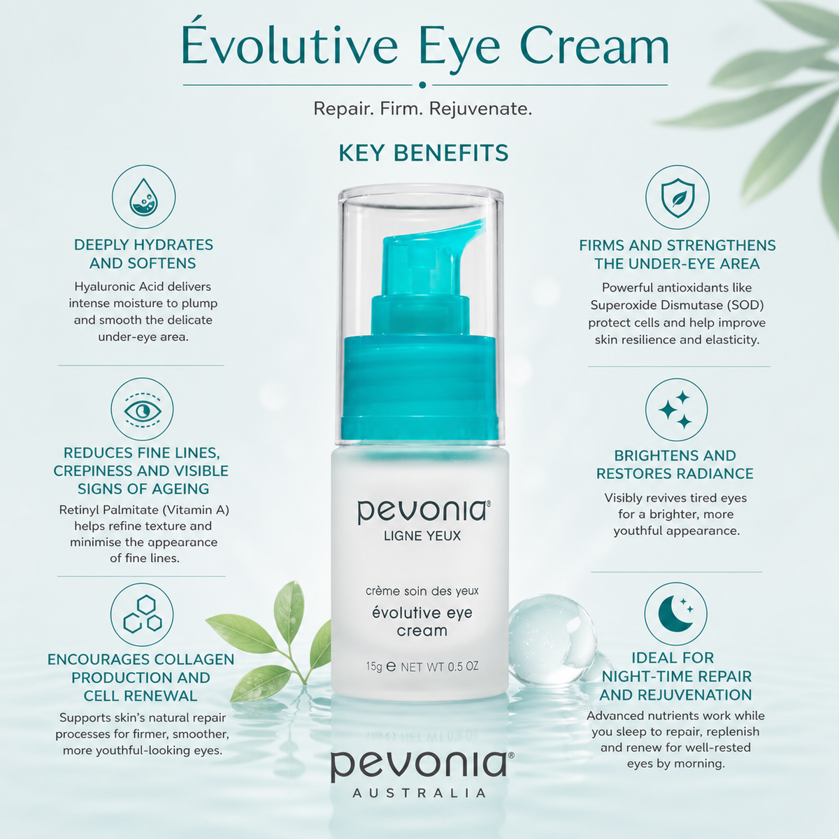 Pevonia Évolutive Eye Cream 15g infographic showing benefits for hydrating firming reducing fine lines encouraging collagen production brightening skin and supporting overnight repair