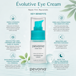 Pevonia Évolutive Eye Cream 15g infographic showing benefits for hydrating firming reducing fine lines encouraging collagen production brightening skin and supporting overnight repair