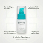 Pevonia Evolutive Eye Cream benefits image highlighting hydration smoothing and anti ageing eye care ingredients Australia