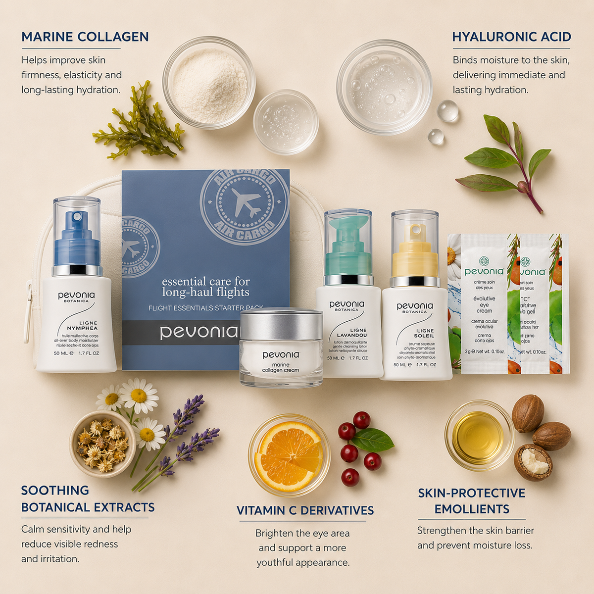 Pevonia Flight Essentials Kit ingredient flatlay featuring marine collagen, hyaluronic acid, soothing botanical extracts, vitamin C derivatives and skin-protective emollients arranged around the skincare travel set on a soft neutral background