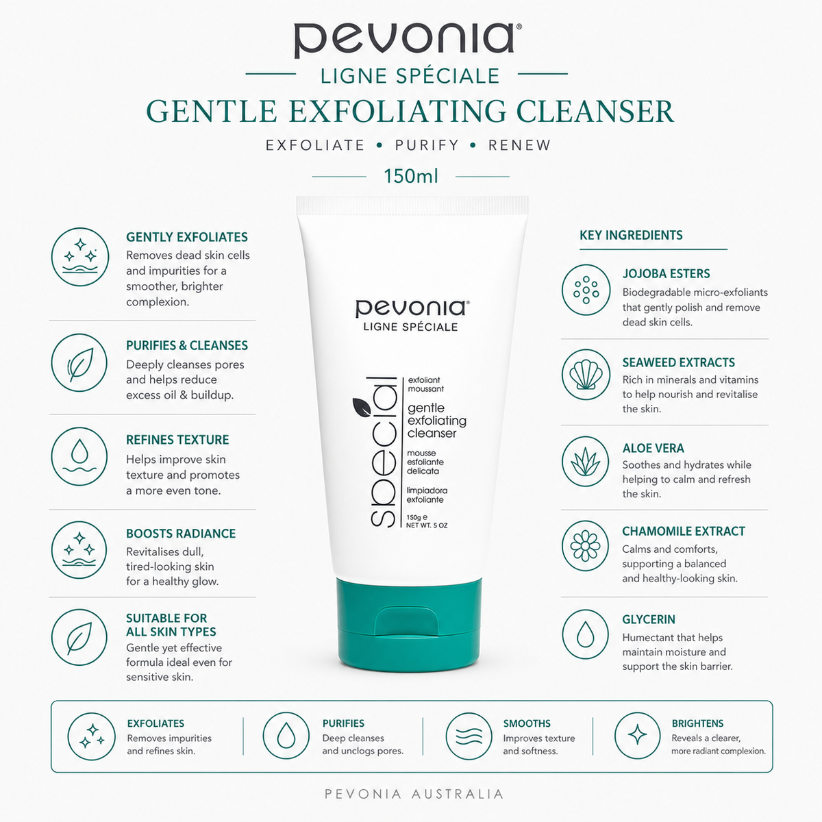 Pevonia Gentle Exfoliating Cleanser 150g ingredient flatlay with jojoba esters, glycerin, cellulose, chamomile extract, cocamidopropyl betaine, cucumber extract and vitamin E on beige background with Pevonia Australia watermark