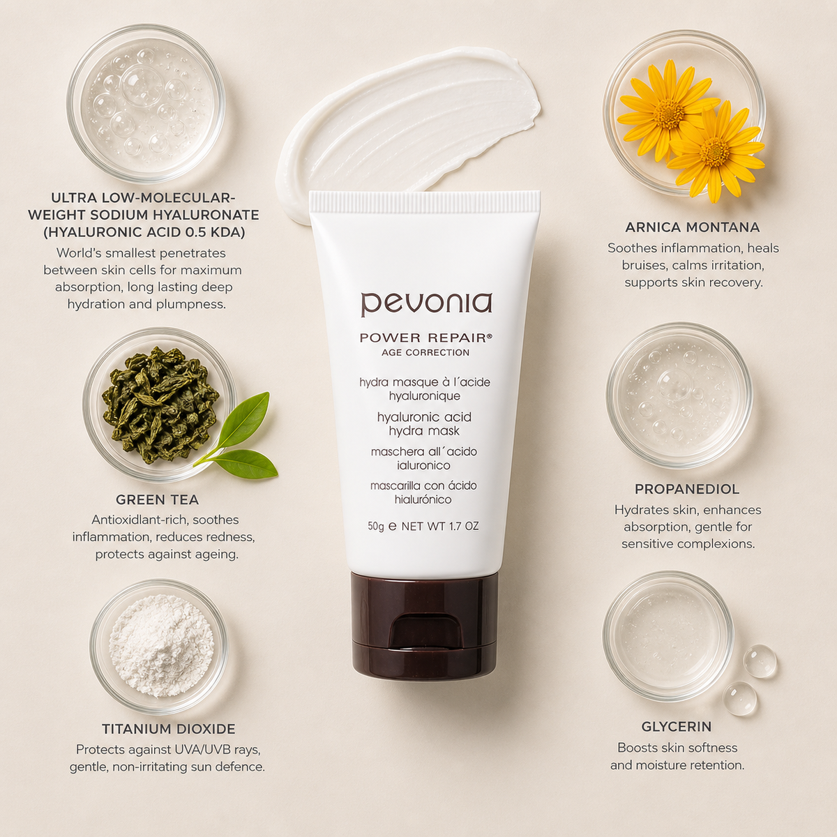 Pevonia Power Repair Hyaluronic Acid Hydra Mask 50g flatlay with hyaluronic acid, green tea, arnica montana, propanediol, glycerin and titanium dioxide ingredients arranged in glass dishes around product on a soft neutral background
