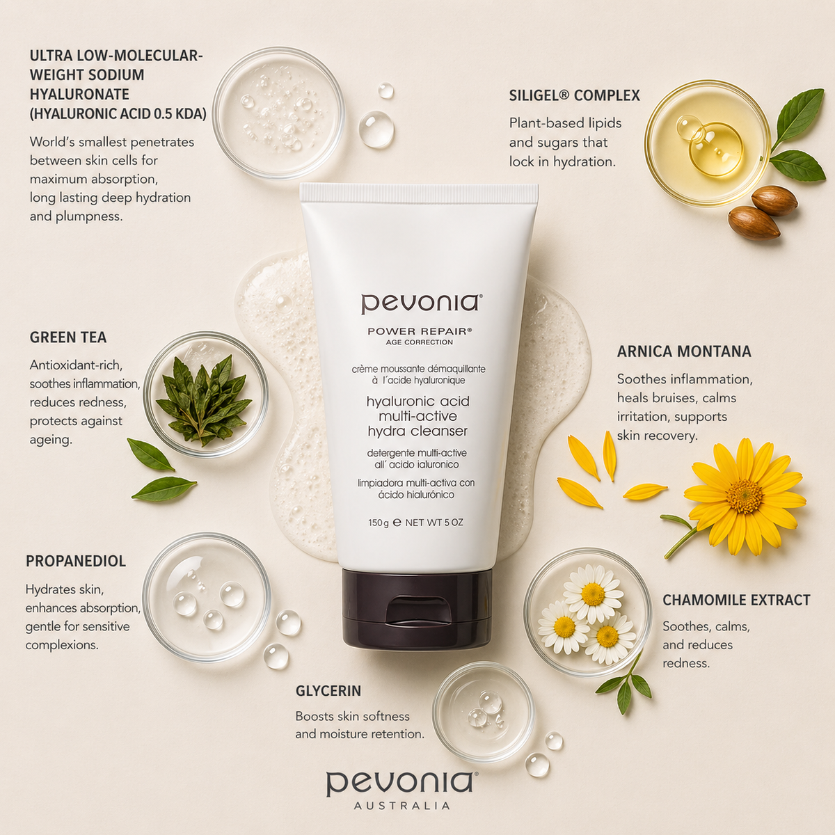 Pevonia Power Repair hyaluronic acid multi-active hydra cleanser ingredient flatlay showing sodium hyaluronate, Siligel complex, green tea, arnica, propanediol, chamomile, and glycerin around cleanser tube on neutral background