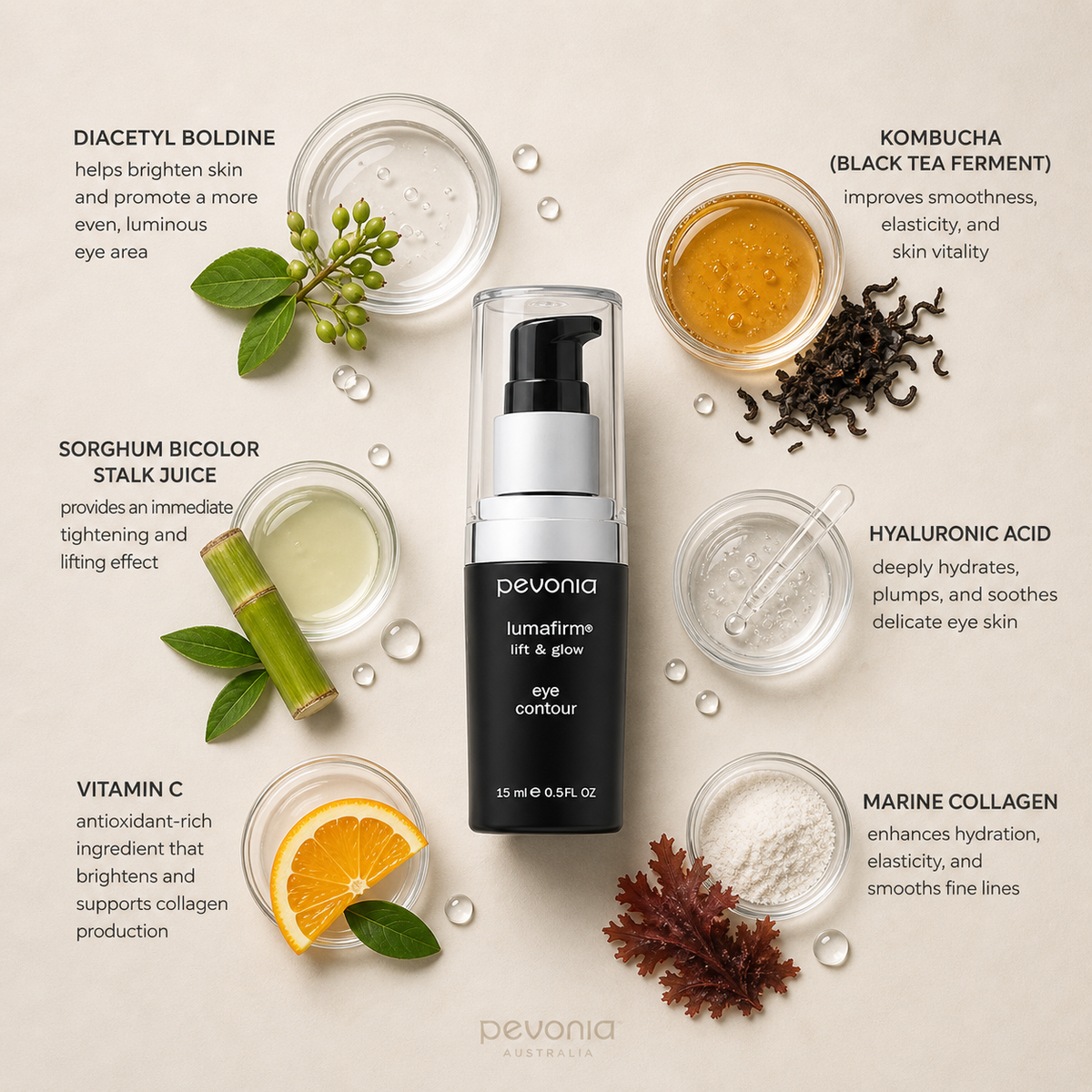 Pevonia Lumafirm Lift & Glow Eye Contour ingredient flatlay showing diacetyl boldine, kombucha, sorghum extract, hyaluronic acid, vitamin C, and marine collagen around eye serum bottle on neutral background