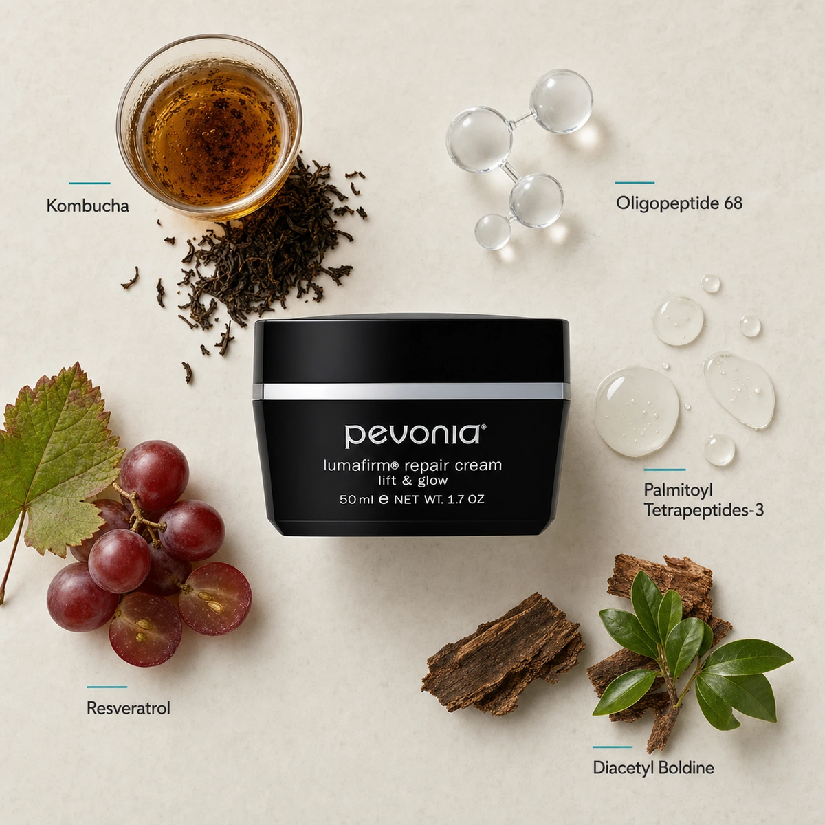 Pevonia Lumafirm Repair Cream Lift and Glow 50ml ingredient flatlay with Kombucha, Oligopeptide 68, Palmitoyl Tetrapeptides-3, Resveratrol and Diacetyl Boldine