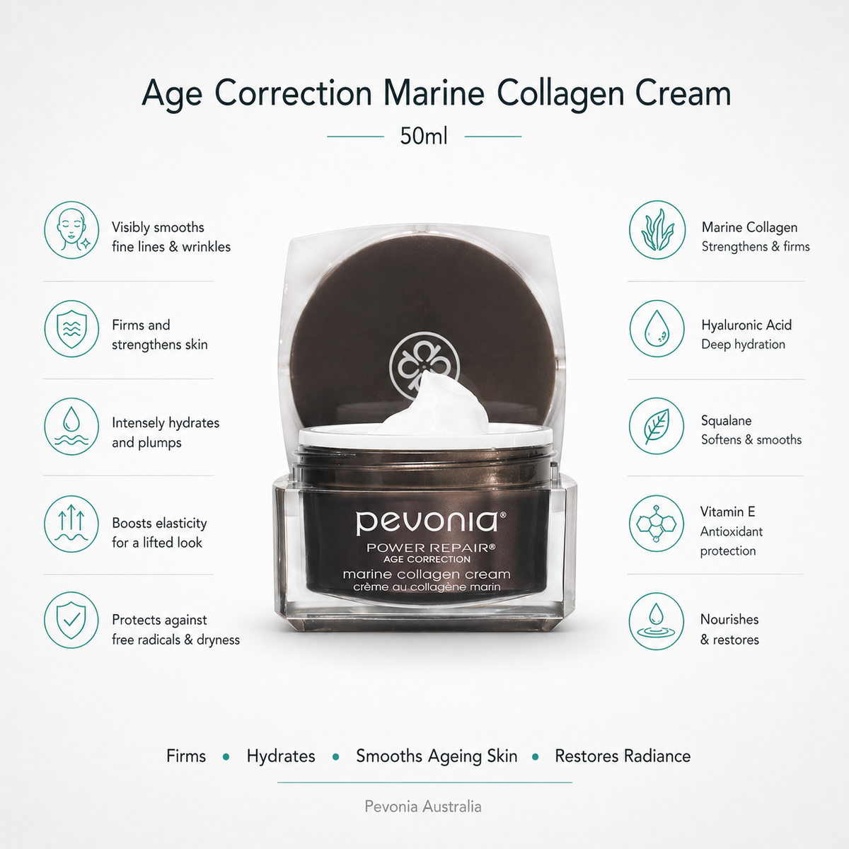 Pevonia Age Correction Marine Collagen Cream callout image showing key benefits including firming, hydration, smoothing fine lines, and antioxidant protection with marine collagen, hyaluronic acid, squalane and vitamin E