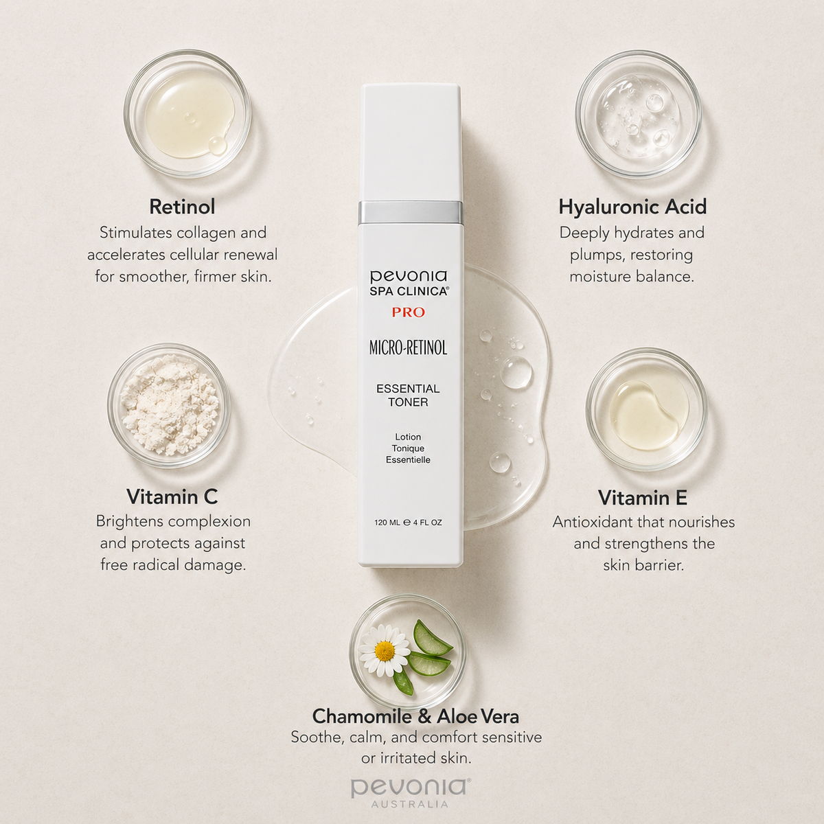 Pevonia Micro Retinol Essential Toner ingredient flatlay showing retinol, hyaluronic acid, vitamin C, vitamin E, and chamomile with aloe vera around toner bottle on neutral background