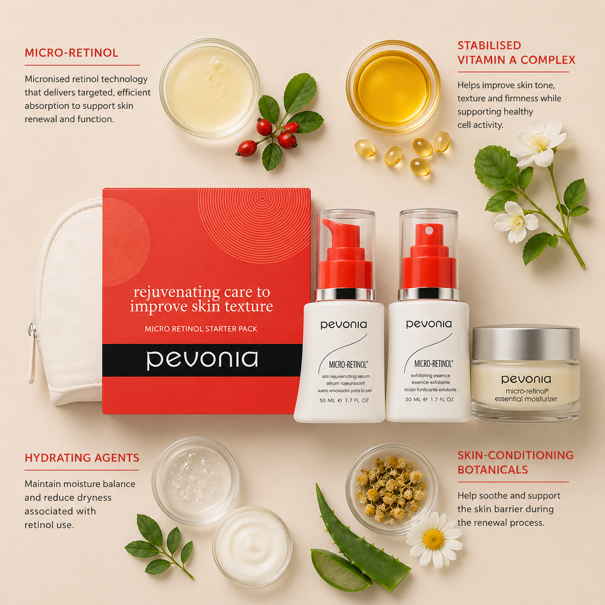 Pevonia Micro-Retinol Starter Pack ingredient flatlay featuring micro-retinol, stabilised vitamin A complex, hydrating agents and skin-conditioning botanicals arranged around the skincare set on a soft neutral background