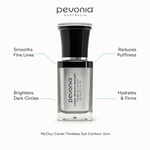 Pevonia MyOxy-Caviar Timeless Eye Contour 30ml with benefits for fine lines, puffiness, dark circles and firm hydration