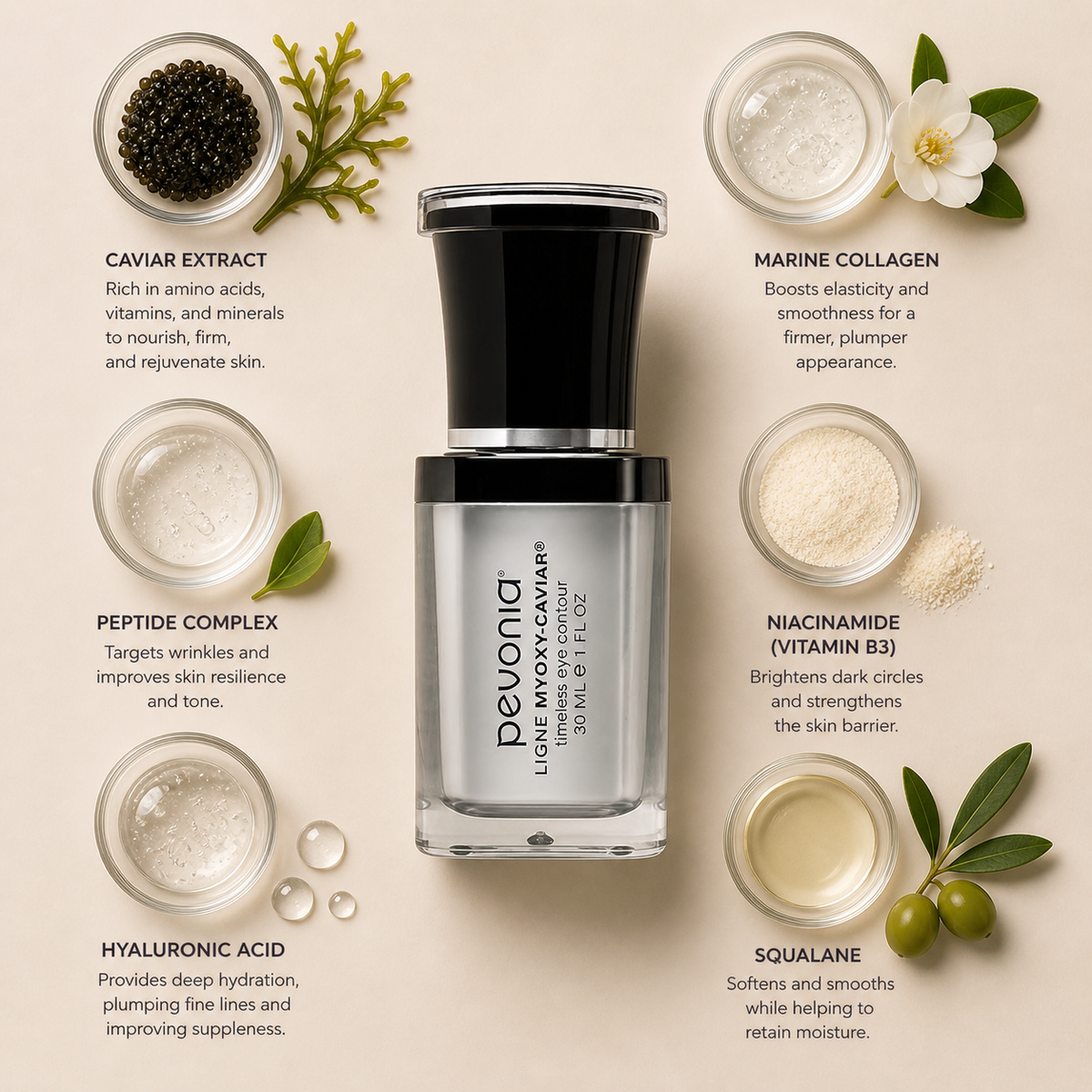 Pevonia Myoxy-Caviar Timeless Eye Contour ingredient flatlay featuring caviar extract, marine collagen, peptide complex, niacinamide, hyaluronic acid and squalane arranged around product on a soft neutral background