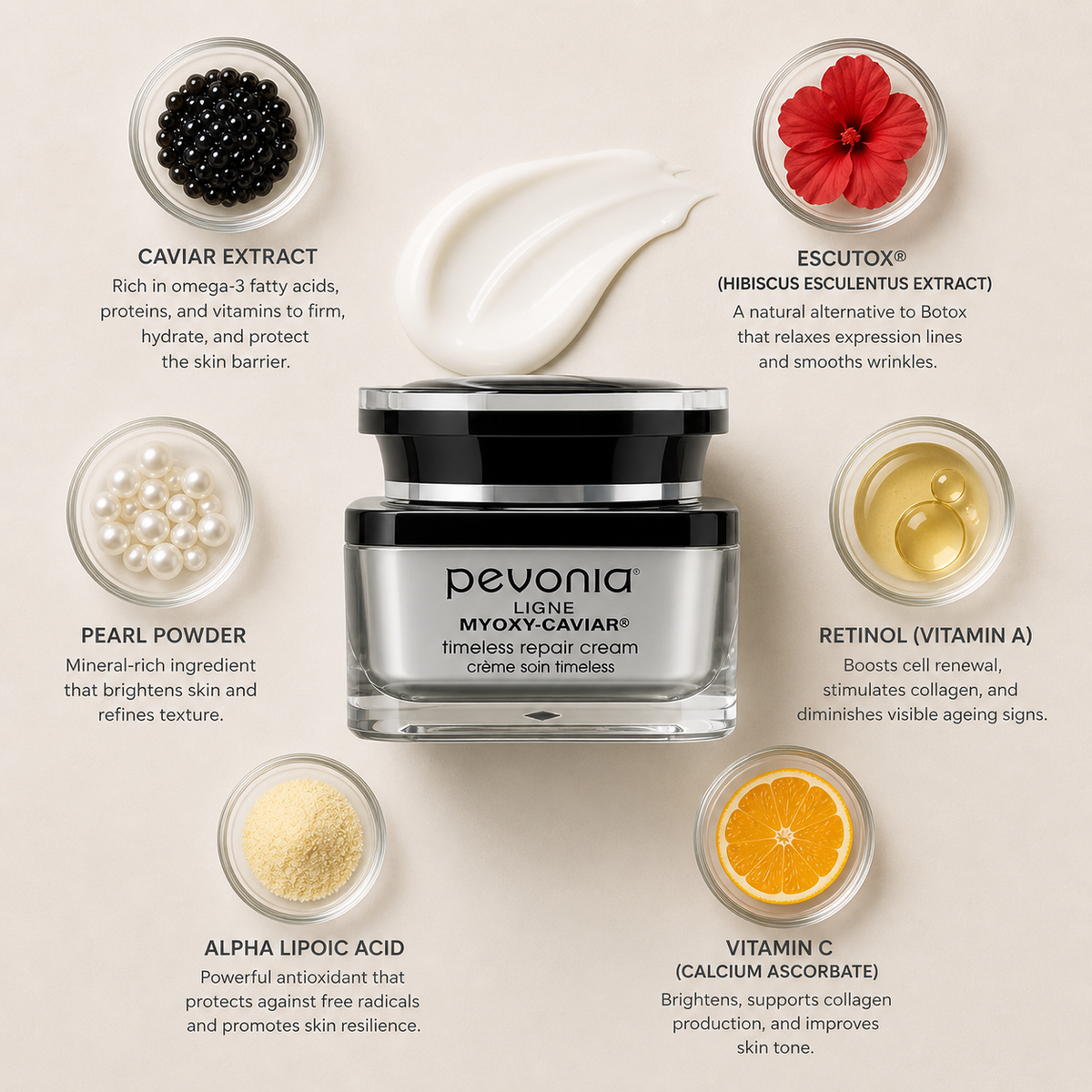 Pevonia Myoxy-Caviar Timeless Repair Cream ingredient flatlay featuring caviar extract, hibiscus extract, pearl powder, retinol, alpha lipoic acid and vitamin C arranged in glass dishes around product on a soft neutral background