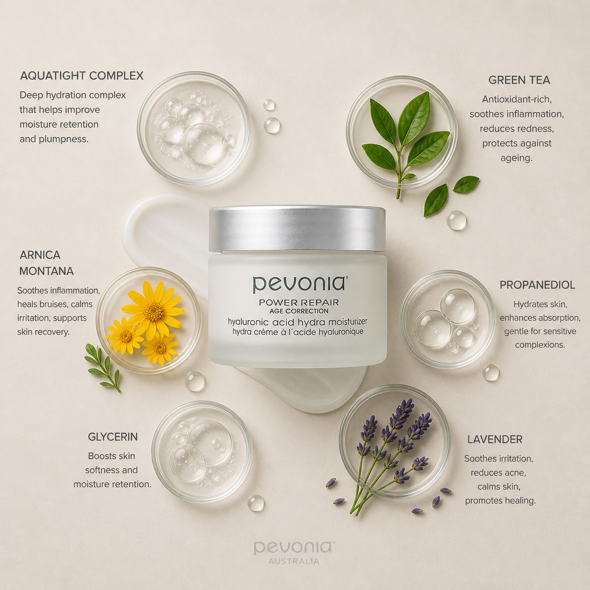 Pevonia Power Repair Hyaluronic Acid Hydra Moisturizer flatlay with Aquatight complex, green tea, arnica montana, glycerin, propanediol and lavender ingredients displayed around product with soft Pevonia watermark