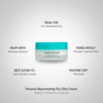 Pevonia Rejuvenating Dry Skin Cream with benefits listed on a gray background