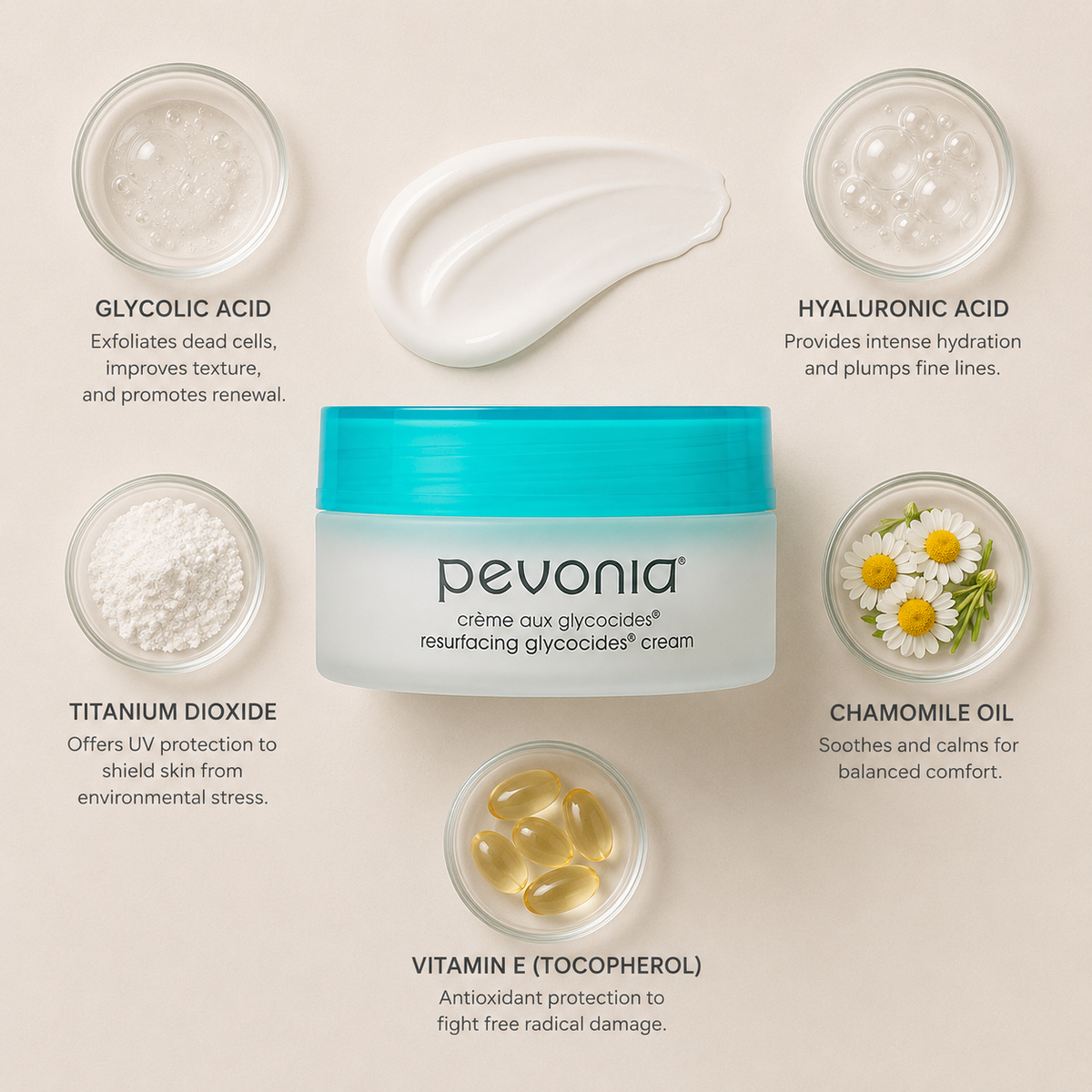 Pevonia Resurfacing Glycocides Cream ingredient flatlay featuring glycolic acid, hyaluronic acid, titanium dioxide, chamomile oil and vitamin E arranged in glass dishes around product on a soft neutral background