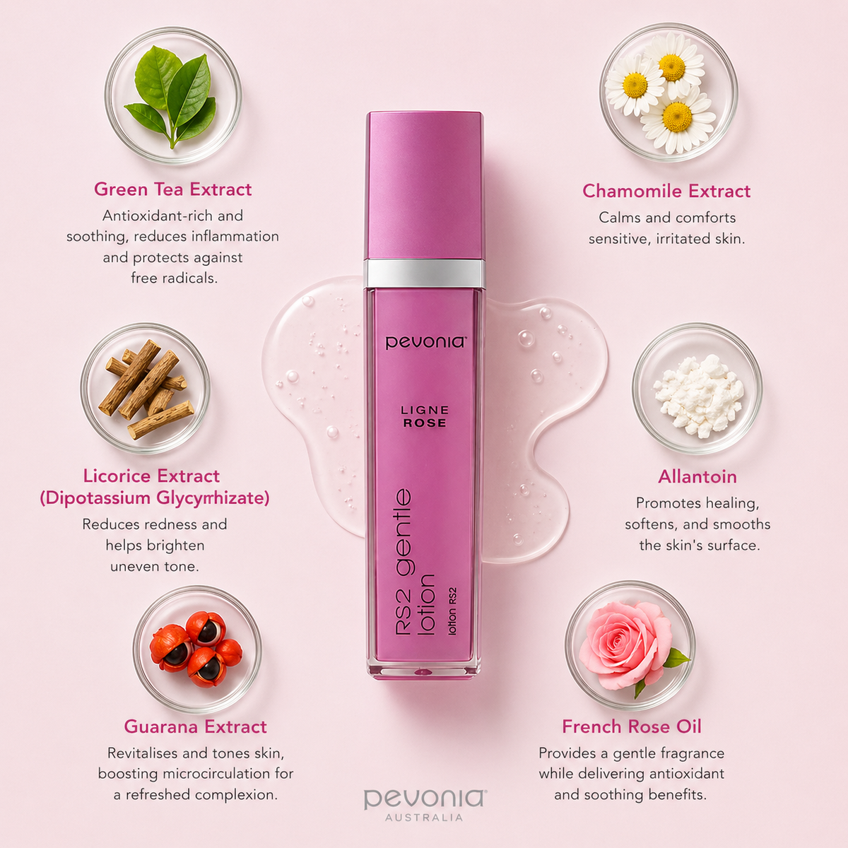 Pevonia RS2 Gentle Lotion ingredient flatlay showing green tea, chamomile, licorice extract, allantoin, guarana extract, and rose oil around pink bottle on neutral background