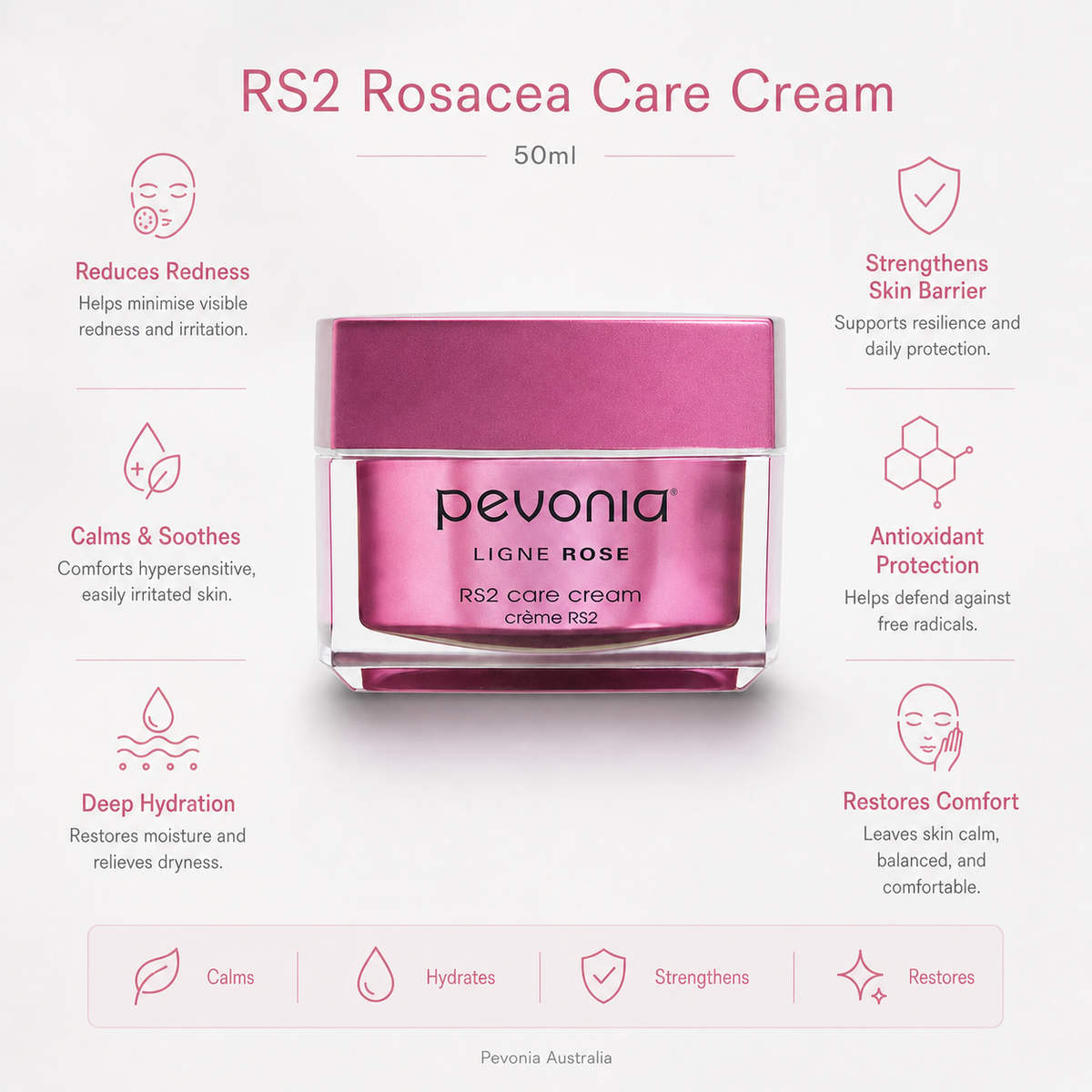 Pevonia RS2 Rosacea Care Cream retail 50ml infographic showing benefits for reducing redness calming sensitive skin hydrating strengthening the skin barrier and restoring comfort