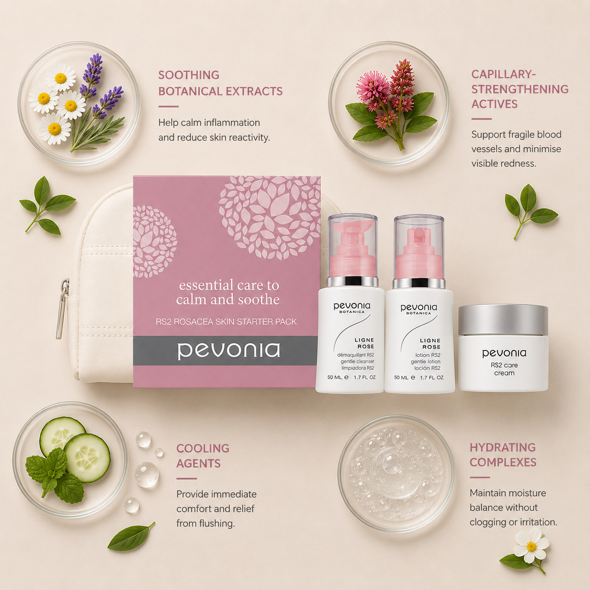 Pevonia RS2 Rosacea Skin Starter Kit ingredient flatlay featuring soothing botanical extracts, capillary-strengthening actives, cooling agents and hydrating complexes arranged around skincare products on a soft neutral background