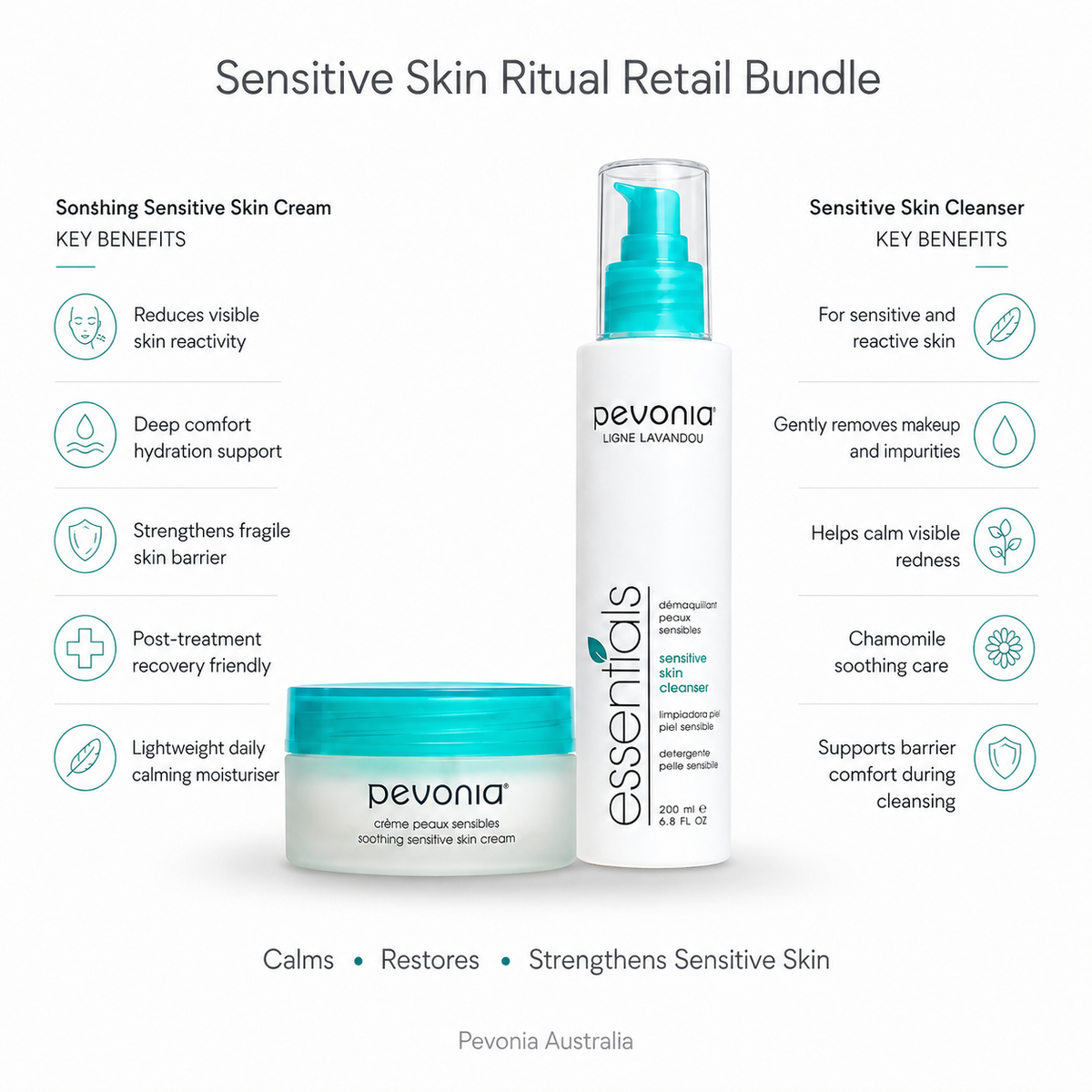 Pevonia Sensitive Skin Ritual Retail Bundle featuring Sensitive Skin Cleanser and Soothing Sensitive Skin Cream for calming, hydrating and strengthening sensitive skin