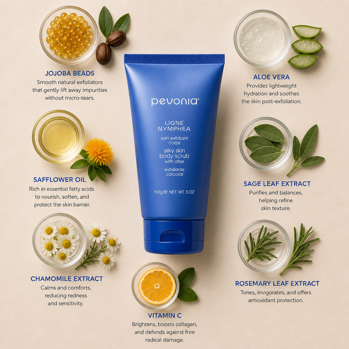 Pevonia Silky Skin Body Scrub ingredient flatlay featuring jojoba beads, safflower oil, chamomile extract, aloe vera, sage leaf extract, rosemary leaf extract and vitamin C arranged around product on a soft neutral background