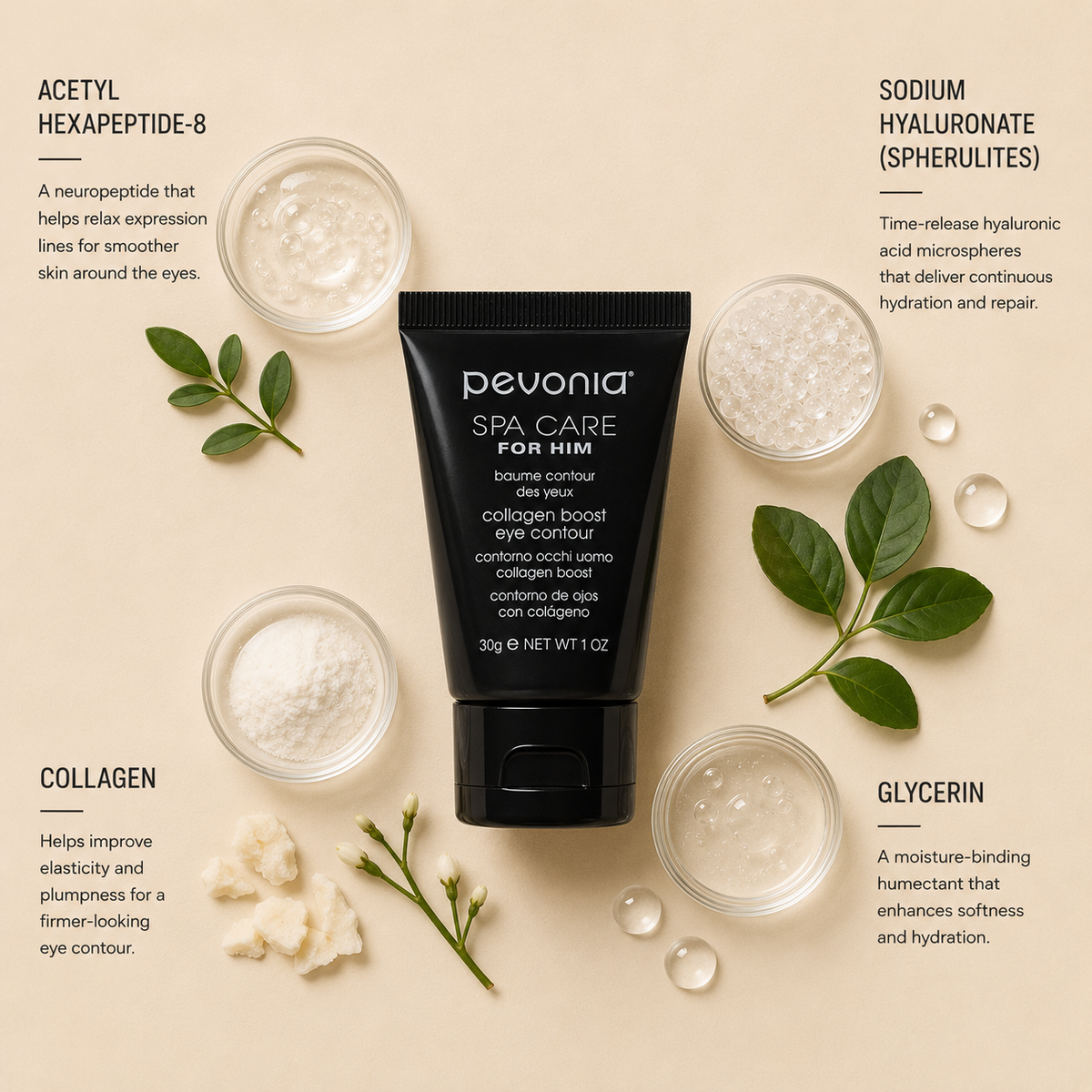 Pevonia Spa Care For Him Collagen Boost Eye Contour ingredient flatlay featuring acetyl hexapeptide-8, sodium hyaluronate sphérulites, collagen and glycerin arranged around the eye contour tube on a soft neutral background